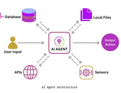 AI Agent Thay Đổi Cách Tương Tác Trên Internet Như Thế Nào?