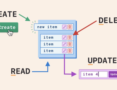 CRUD và Vai Trò Của CRUD Trong Thiết Kế Website Và Ứng Dụng