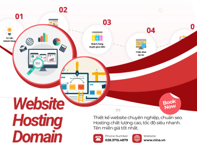 Thiết Kế Website Quận 12 - Nâng Tầm Kinh Doanh Tại Địa Phương