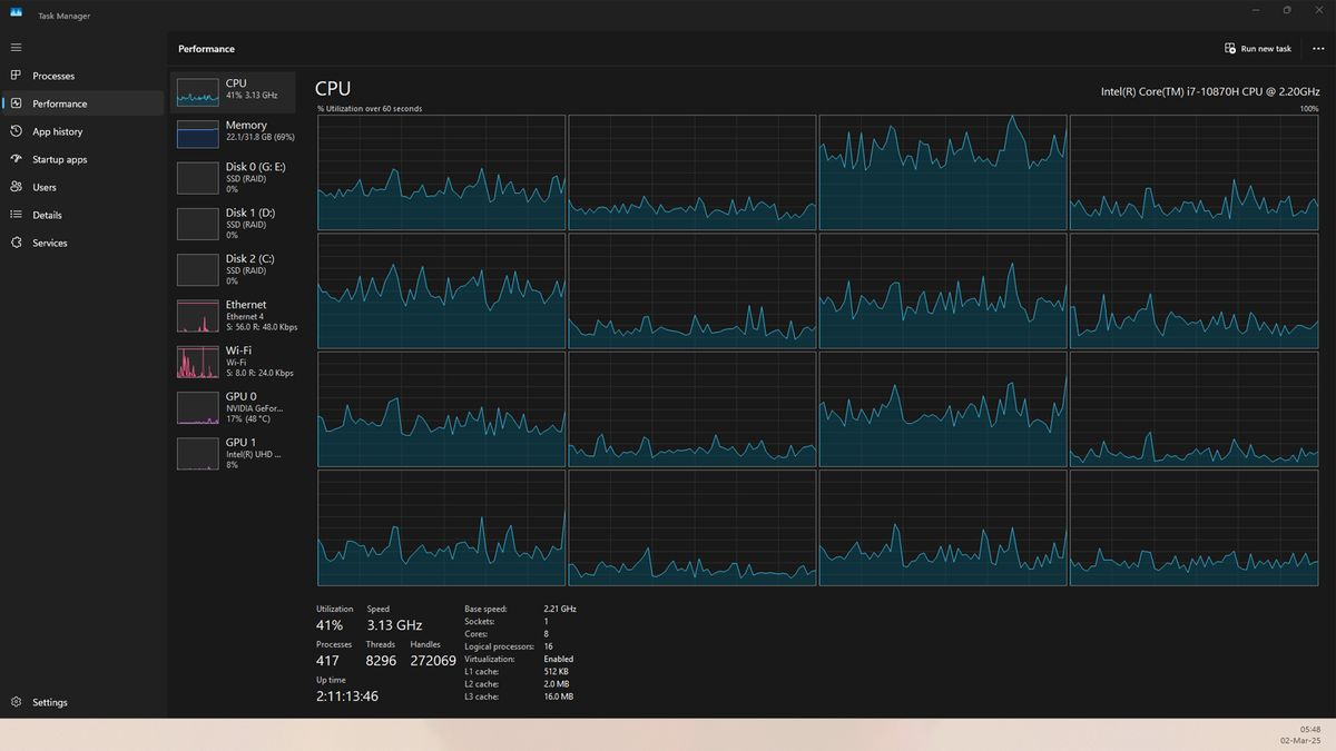 Task Manager CPU Usage